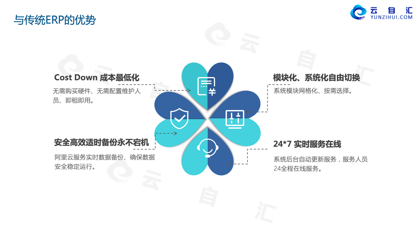 五金工具/零配件行业