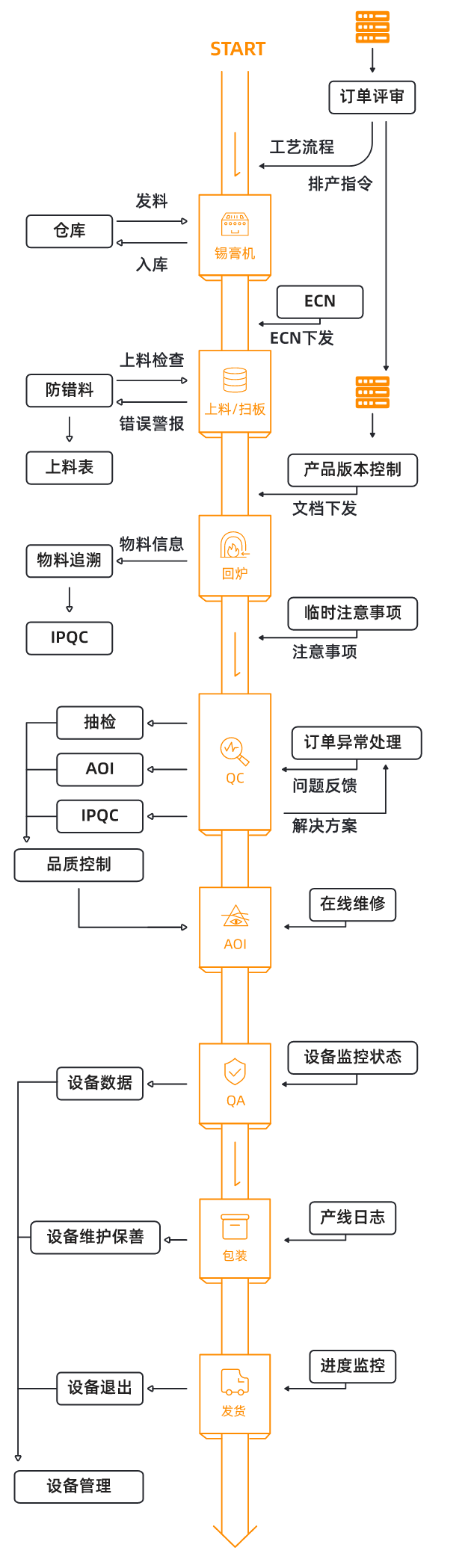 云MES应用场景案例